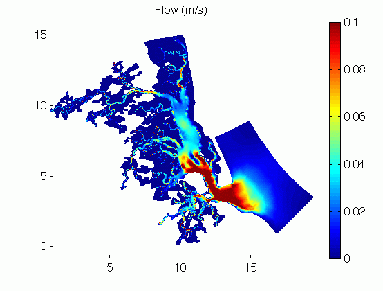 Flow (m/s)